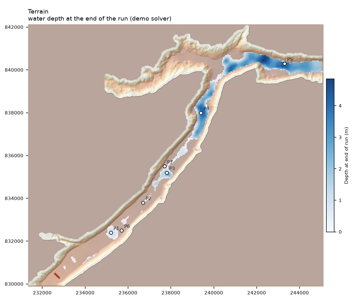 Terrain
water depth at the end of the run (demo solver) for EA Test 5 — valley flooding, with output points and the inflow line in red
