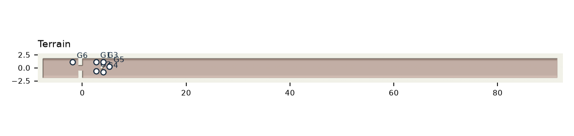 Terrain for EA Test 6A — dam break past an isolated building (laboratory scale), with output points and the inflow line in red